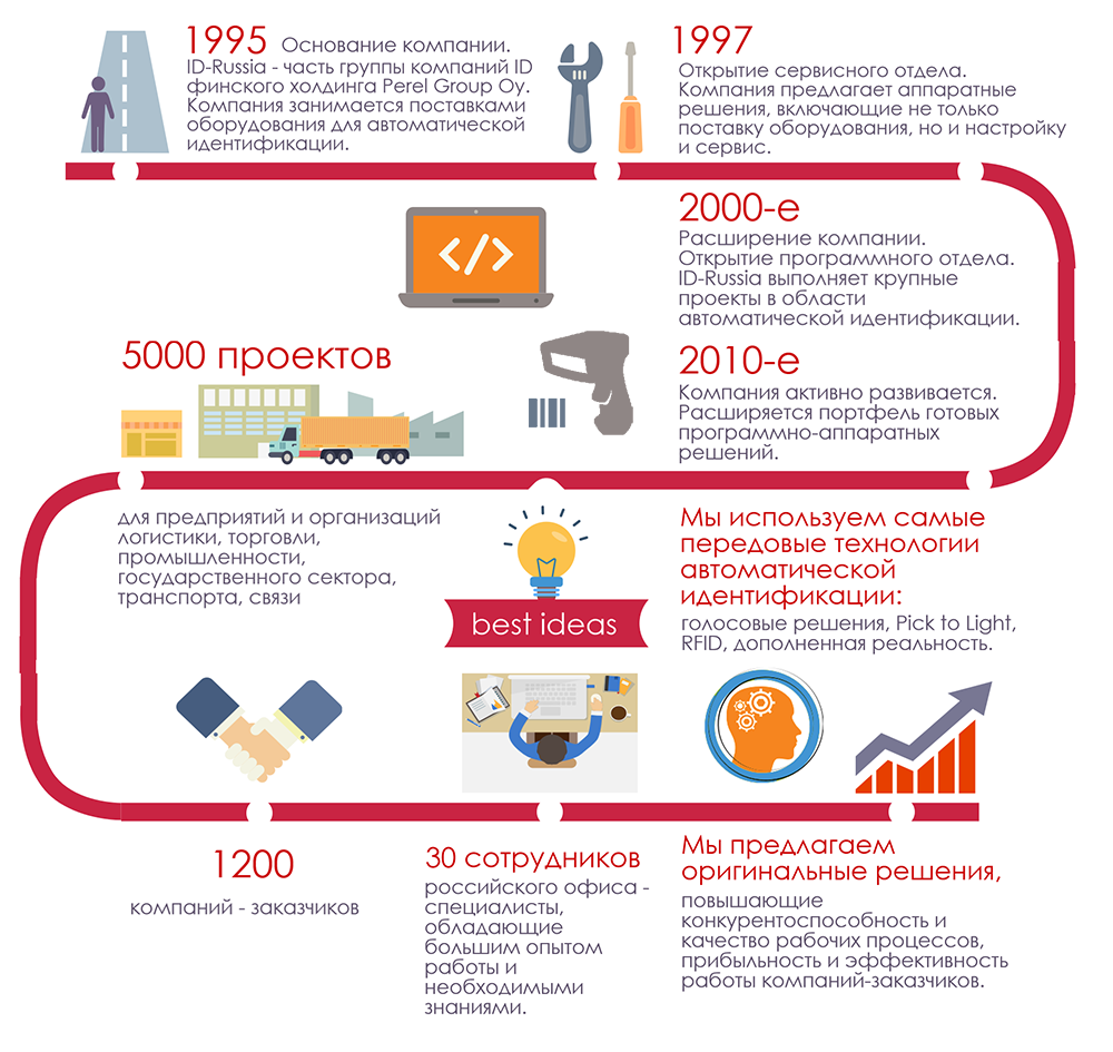 Путь эффективного бизнеса businessway