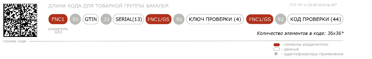 пример DataMatrix кода для товарной группы бакалея