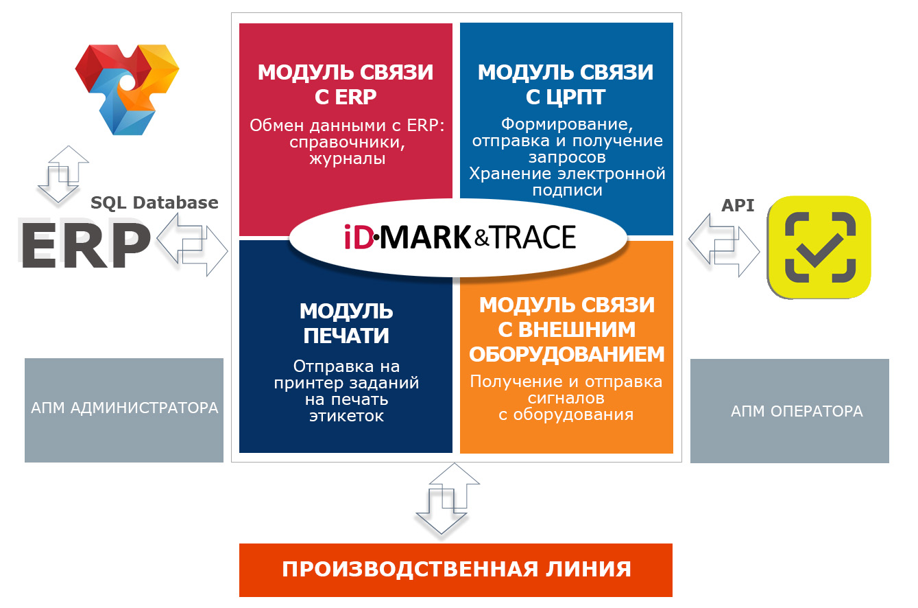 ИД РАША - Автоматизация маркировки и прослеживаемости. ID-Mark&Trace